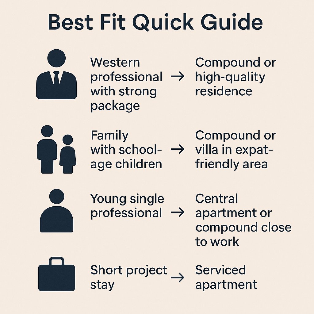 Where-do-expats-live-in-riyadh-housing